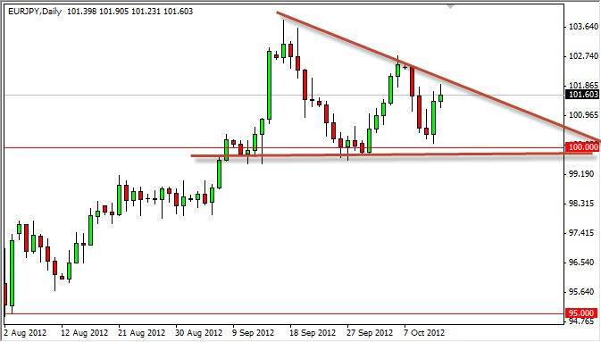 EUR/JPY Daily Outlook - Oct. 15, 2012